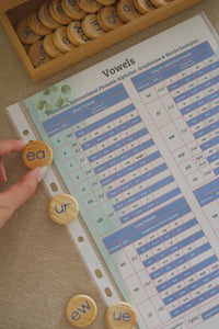 Phonics and Grammar Coins with Chart